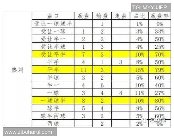 弗莱堡与帕德博恩比赛盘口分析及投注建议解析