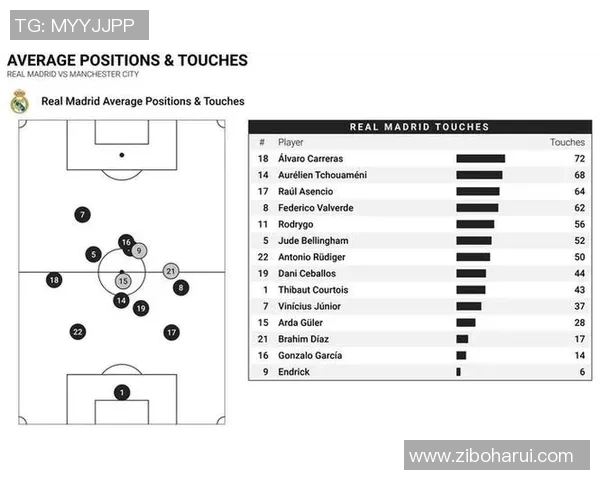 曼城与皇马8月8日首发阵容预测分析及战术对决展望